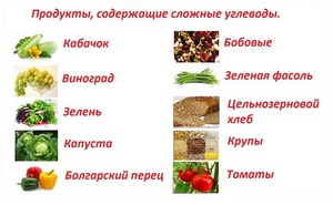 Перечень продуктов в которых содержатся сложные углеводы