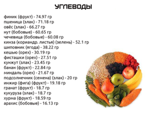 Користь вуглеводів: для чого потрібні, які це продукти, таблиця » журнал здоров'я iHealth 