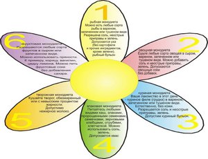 Примерное меню диеты