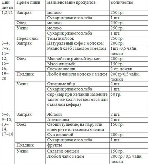 Этапы английской диеты - как правильно питаться