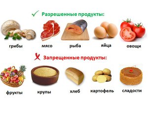 Список продуктов для диабетиков