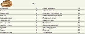 Кремлівська дієта для схуднення: повна таблиця меню на тиждень і на кожен день » журнал здоров'я iHealth 2