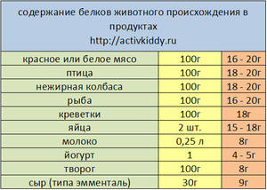 Болки для организма