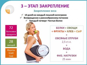 Особенности этапа закрепление диеты Дюкана