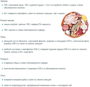 Ежедневное меню - питание при метаболической диете для похудения.