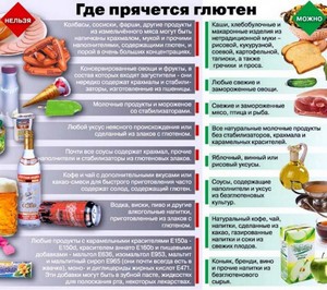 Безглютенова дієта: опис, доступні продукти і рецепти глютенового меню » журнал здоров'я iHealth 2
