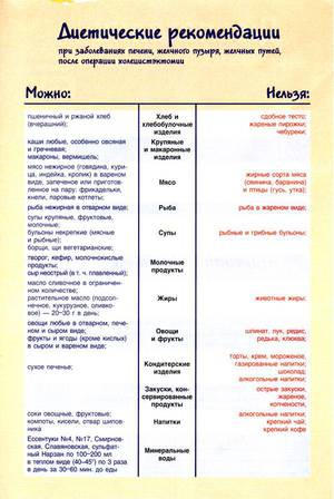 Как питаться после удаления желчного пузыря - что можно и что нельзя.