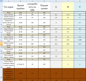 Як визначити бжу для продуктів: суть системи живлення, основні розділи таблиці калорійності » журнал здоров'я iHealth 