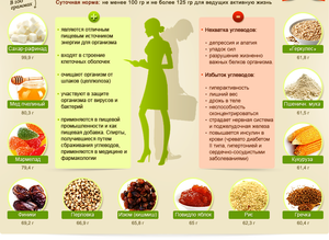 Оптимальний вміст білків, вуглеводів та жирів у продуктах в таблиці » журнал здоров'я iHealth 1