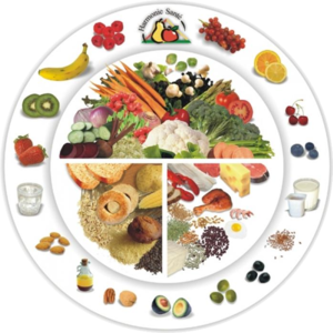 Оптимальний вміст білків, вуглеводів та жирів у продуктах в таблиці » журнал здоров'я iHealth 4