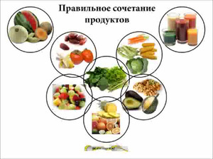 Группа продуктов для раздельного питания