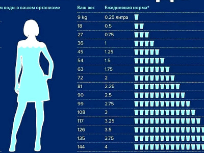 Сколько воды в волге