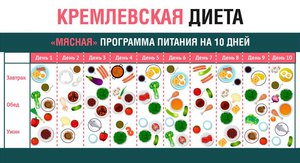 Меню диетическое - кремлевская диета на 10 дней