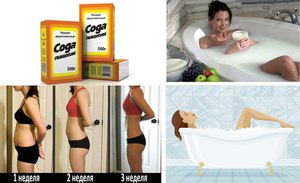 Ванна с содой  - помощь в снижении веса