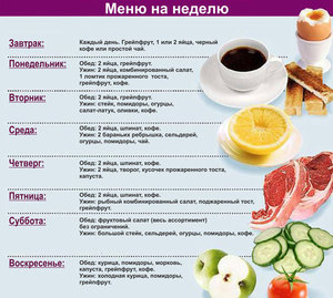 Описание продуктов, входящих в меню диеты Протасова