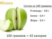 Калорийность яблок на 100 грамм