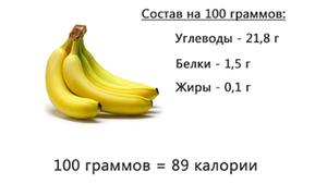 Сколько в банане белков, жиров и углеводов